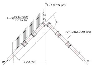 EBAA Iron Restraint Length Calculator